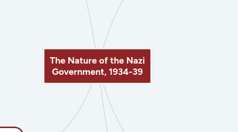 Mind Map: The Nature of the Nazi Government, 1934-39