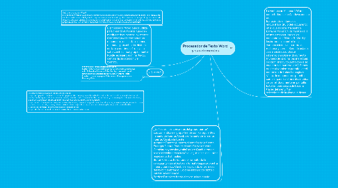 Mind Map: Procesador de Texto Word y sus elementos