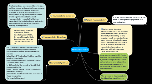 Mind Map: NEUROPLASTICITY