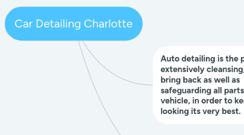 Mind Map: Car Detailing Charlotte