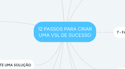 Mind Map: 12 PASSOS PARA CRIAR UMA VSL DE SUCESSO