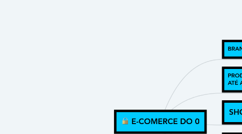 Mind Map: E-COMERCE DO 0