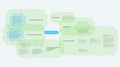 Mind Map: Técnicas de organización