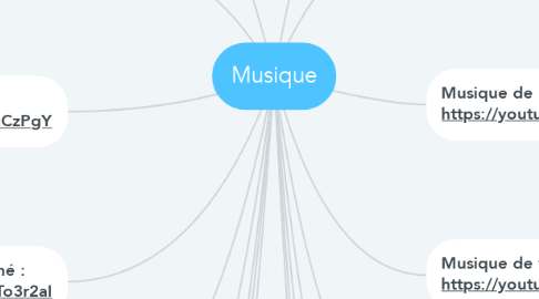 Mind Map: Musique