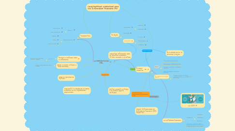 Mind Map: LA REPRESENTACIÓN FIEL.