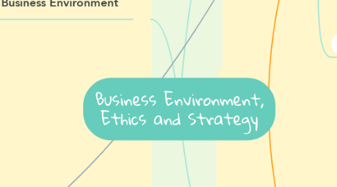 Mind Map: Business Environment, Ethics and Strategy