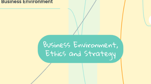 Mind Map: Business Environment, Ethics and Strategy