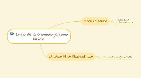 Mind Map: Poder Judicial de la Federación