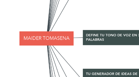 Mind Map: MAIDER TOMASENA