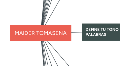 Mind Map: MAIDER TOMASENA