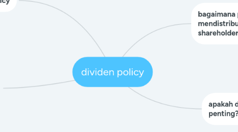 Mind Map: dividen policy