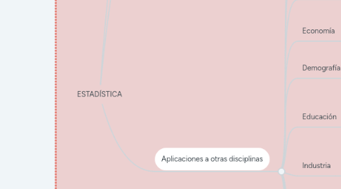 Mind Map: ESTADÍSTICA