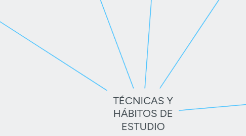 Mind Map: TÉCNICAS Y HÁBITOS DE ESTUDIO