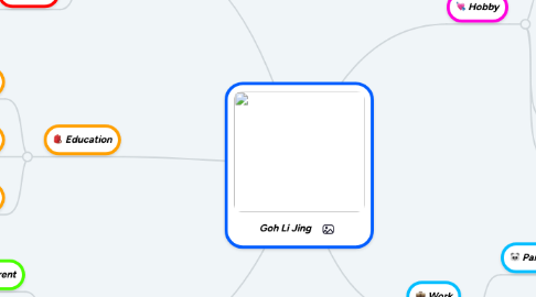 Mind Map: Goh Li Jing