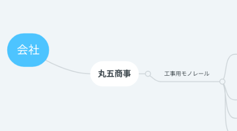 Mind Map: 会社