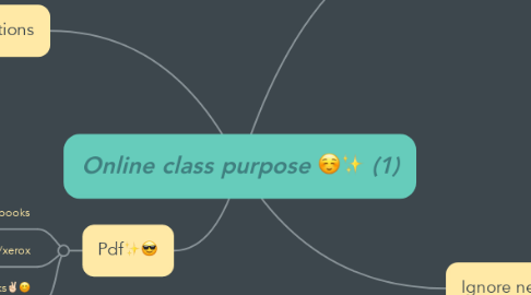 Mind Map: Online class purpose ☺️✨ (1)