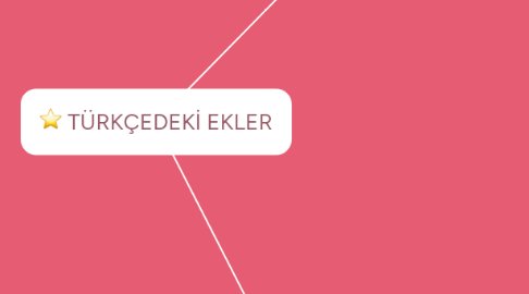 Mind Map: TÜRKÇEDEKİ EKLER