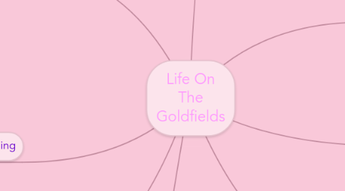 Mind Map: Life On The Goldfields