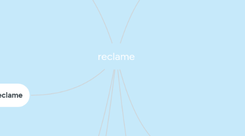 Mind Map: reclame