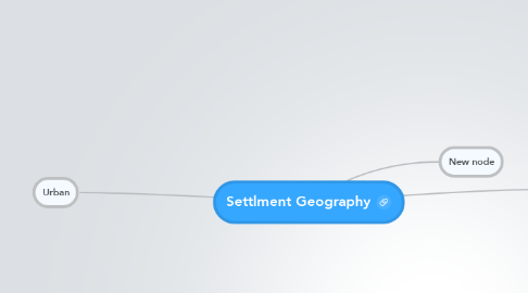 Mind Map: Settlment Geography