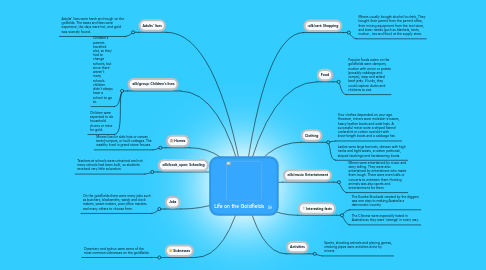 Mind Map: Life on the Goldfields