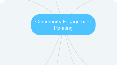 Mind Map: Community Engagement Planning