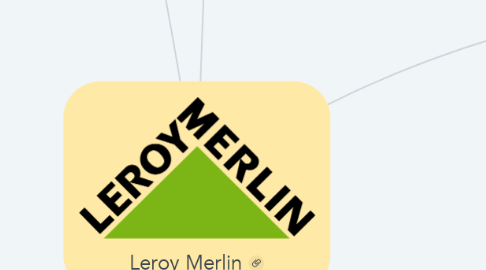 Mind Map: Leroy Merlin