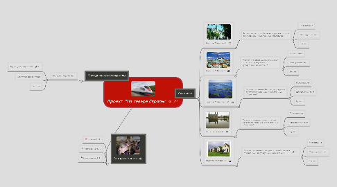 Mind Map: Проект "На севере Европы"