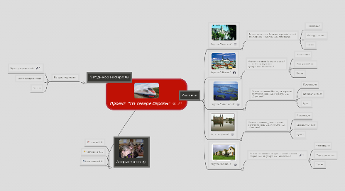 Mind Map: Проект  "На севере Европы"