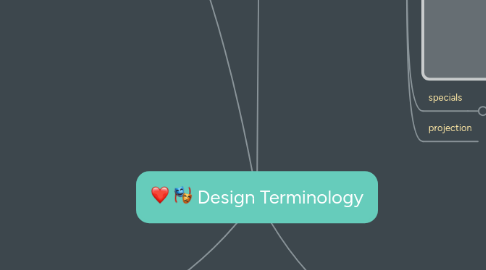 Mind Map: Design Terminology