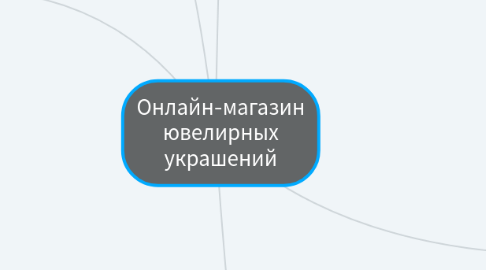 Mind Map: Онлайн-магазин ювелирных украшений