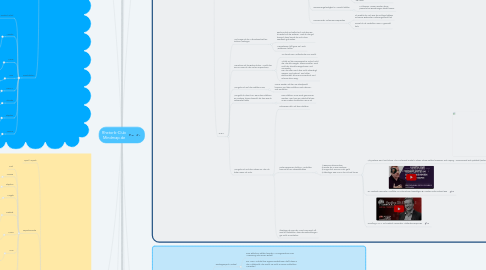 Mind Map: Rhetorik-Club Mindmap.de