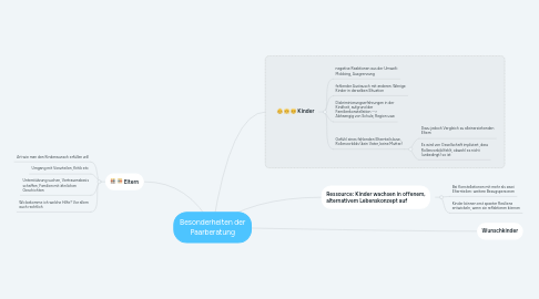 Mind Map: Besonderheiten der Paarberatung