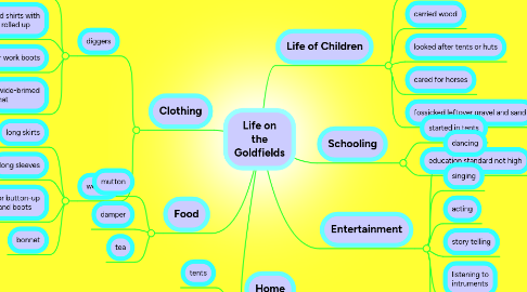 Mind Map: Life on the Goldfields