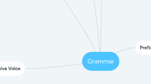 Mind Map: Grammar