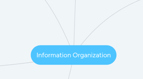 Mind Map: Information Organization