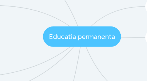 Mind Map: Educatia permanenta