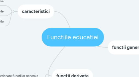 Mind Map: Functiile educatiei