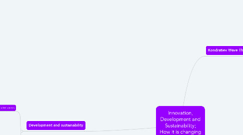 Mind Map: Innovation, Development and Sustainability; How it is changing the World