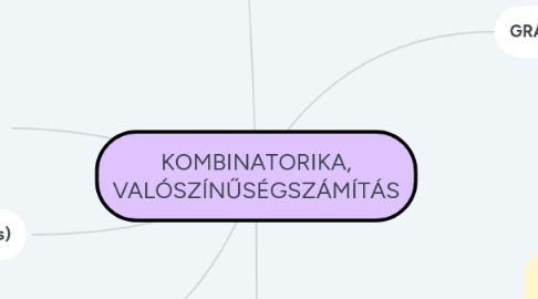 Mind Map: KOMBINATORIKA, VALÓSZÍNŰSÉGSZÁMÍTÁS