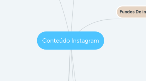 Mind Map: Conteúdo Instagram