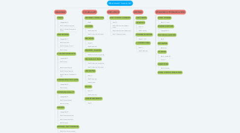 Mind Map: What should I know so far?