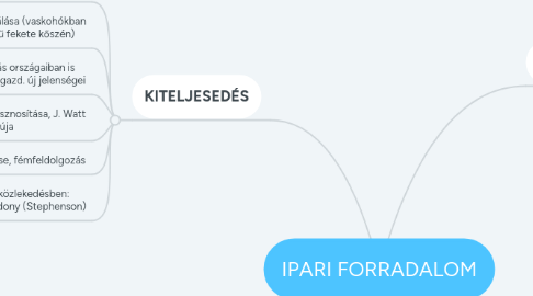 Mind Map: IPARI FORRADALOM