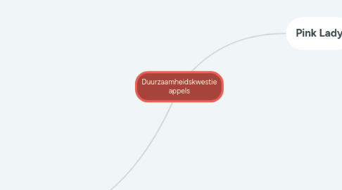 Mind Map: Duurzaamheidskwestie appels