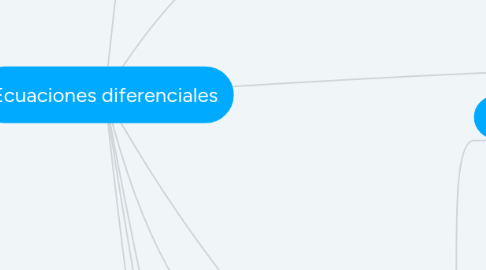 Mind Map: Ecuaciones diferenciales