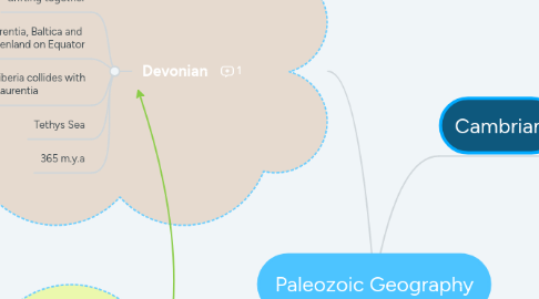 Mind Map: Paleozoic Geography