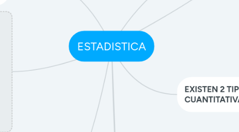 Mind Map: ESTADISTICA