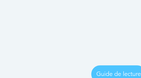 Mind Map: Guide de lecture