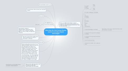 Mind Map: What does the 21st Century Teacher need to know about digital technologies