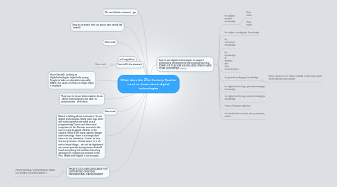 Mind Map: What does the 21st Century Teacher need to know about digital technologies